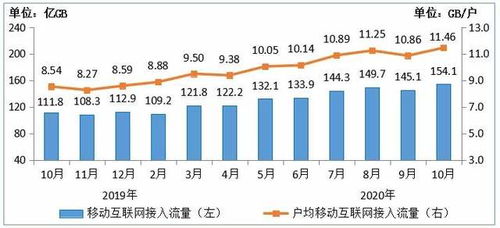 中國移動就4G網(wǎng)速爭議首次回應(yīng) 未故意降低，致力于省內(nèi)增值電信業(yè)務(wù)發(fā)展