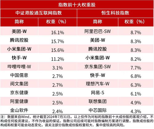 國內首款3A單機游戲上線 游戲板塊崛起，港股通ETF布局龍頭