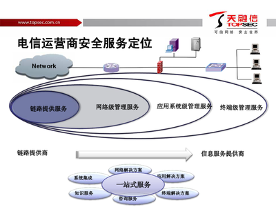 天融信 賦能省內增長，電信運營商安全增值業務解決方案深度解析